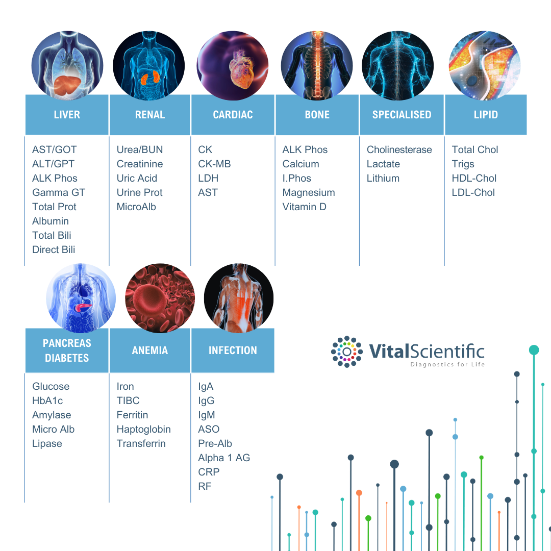 VitalScientific clinical chemistry test menu